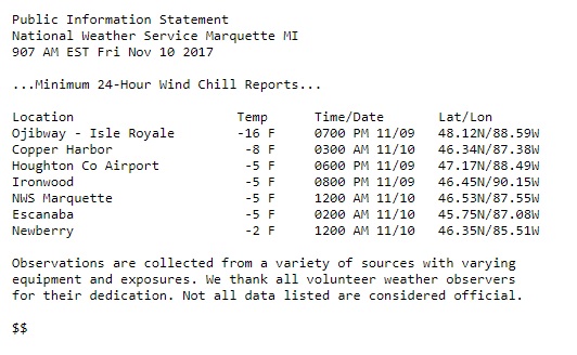 List of Cold Temperatures