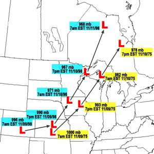 Comparison of the tracks of the November 1975 and November 1998 storms.