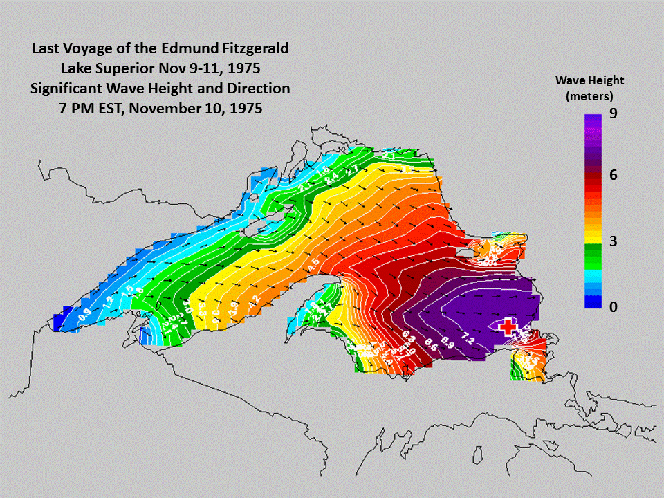 Recent Fitzgerald Research