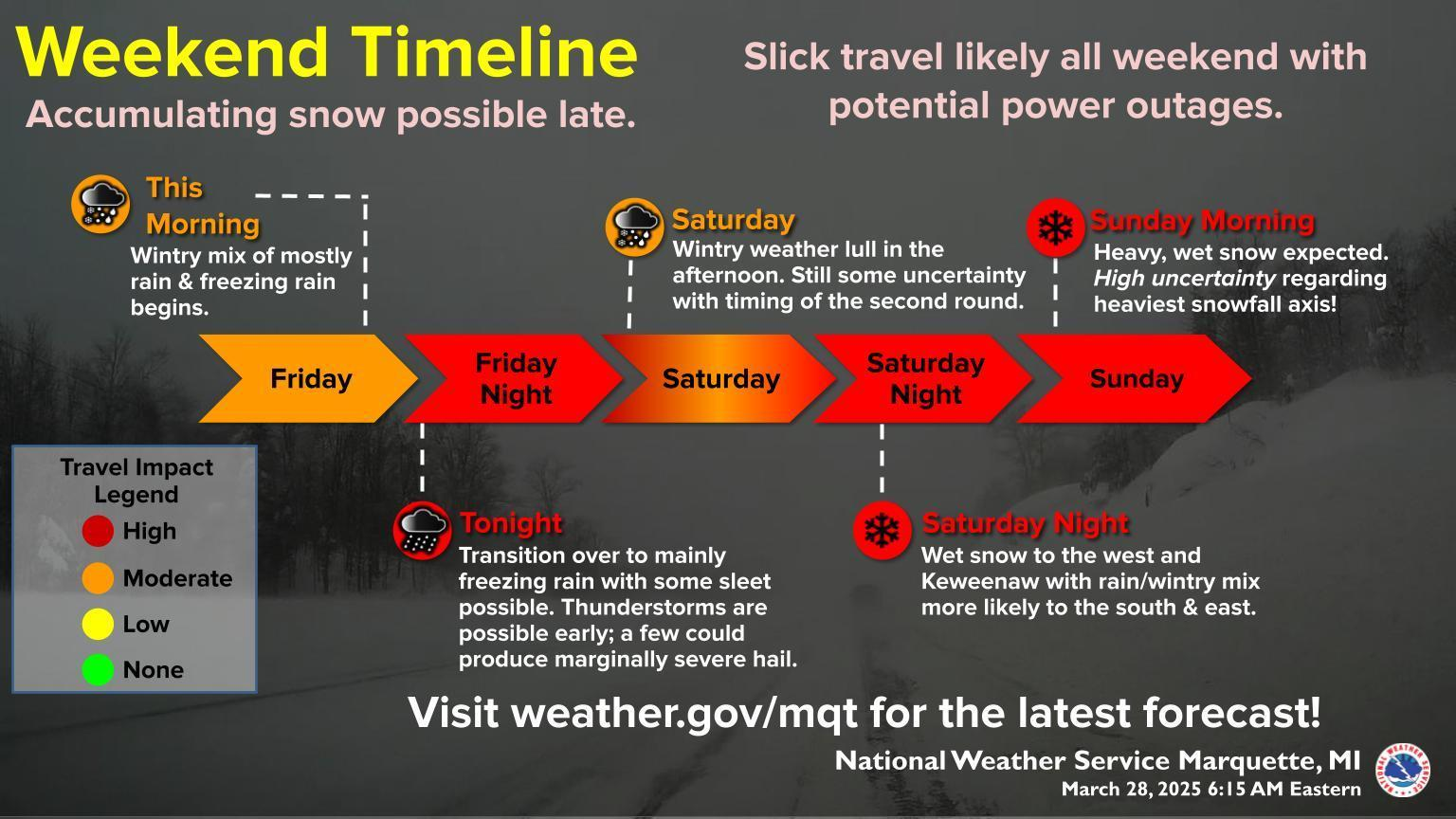 Graphical Weather Depiction