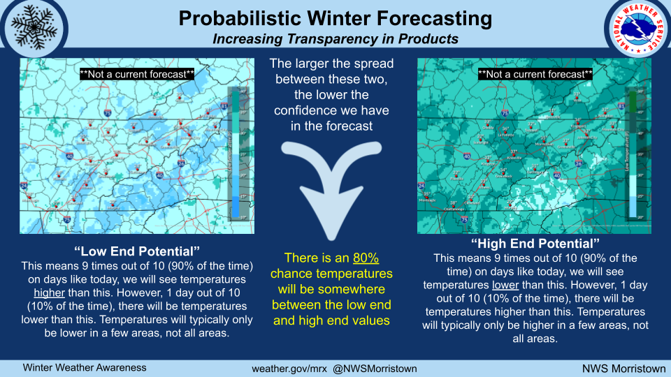 Probabilistic Snowfall Products