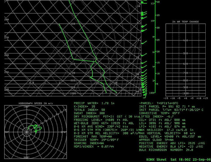 Sounding from Nashville at 2 pm EDT