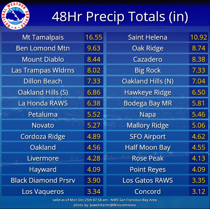 Rainfall totals graphic