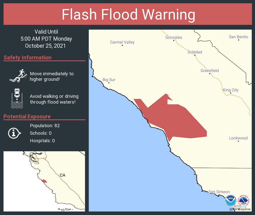 Flash Flood Warning