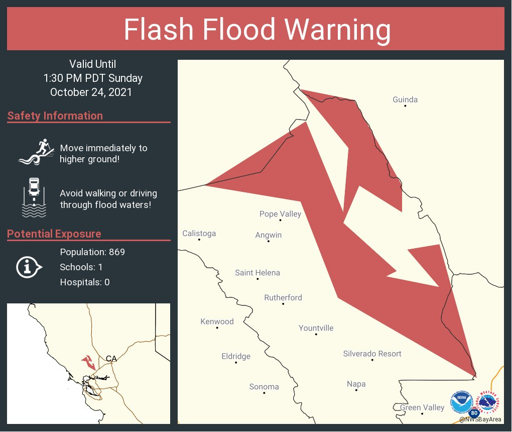 Flash Flood Warning