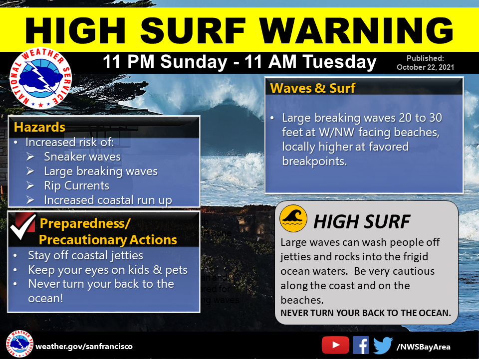 Rough Seas