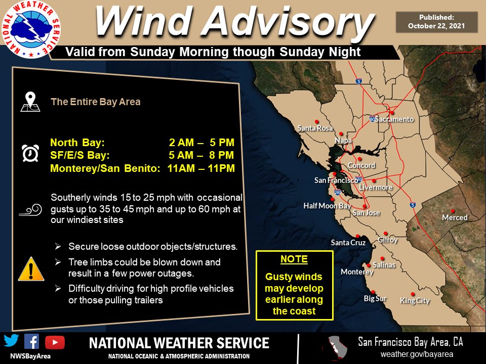 Wind Advisory