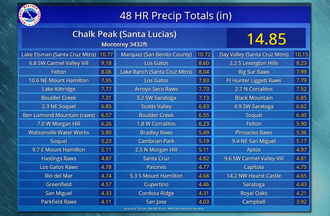 Rainfall totals graphic