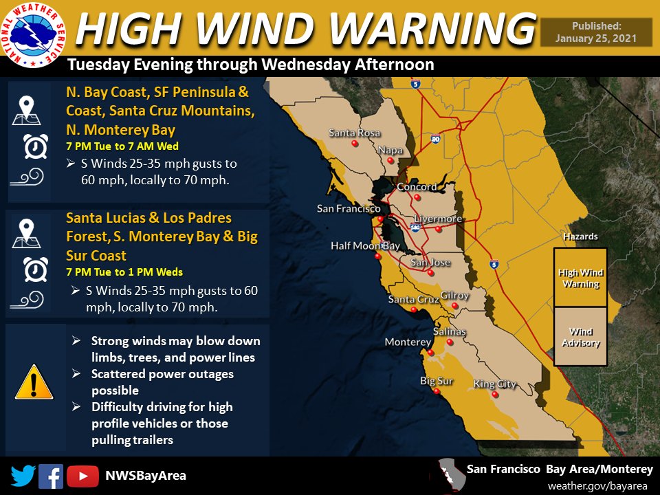 High Wind Warning