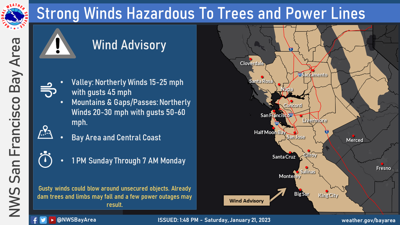 High Wind Advisory