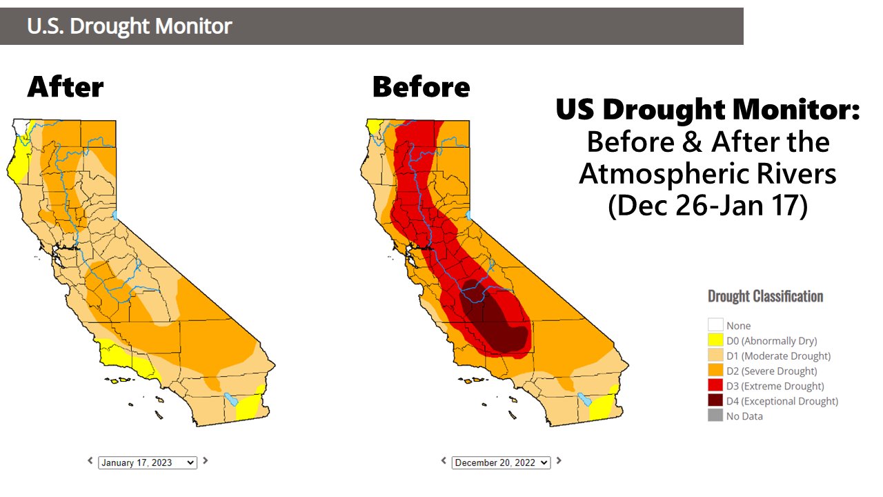 Helping the drought.  Drought map before and after the stormy weather showing improvement.