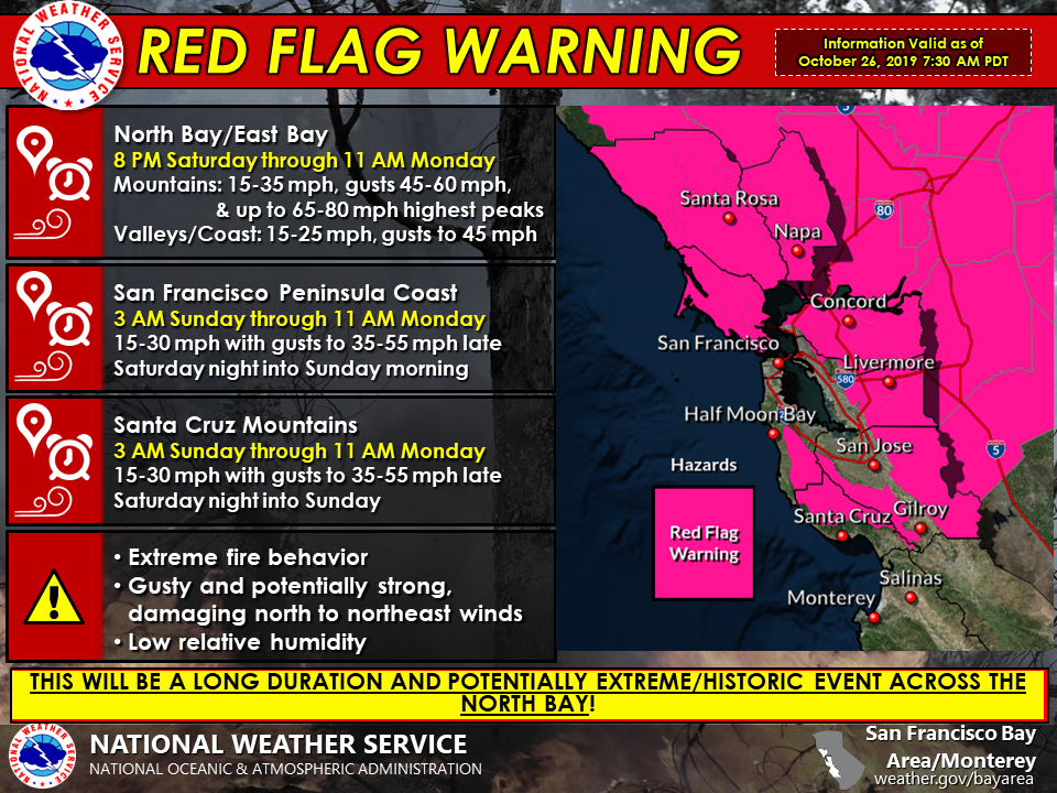 Red Flag Warning #2