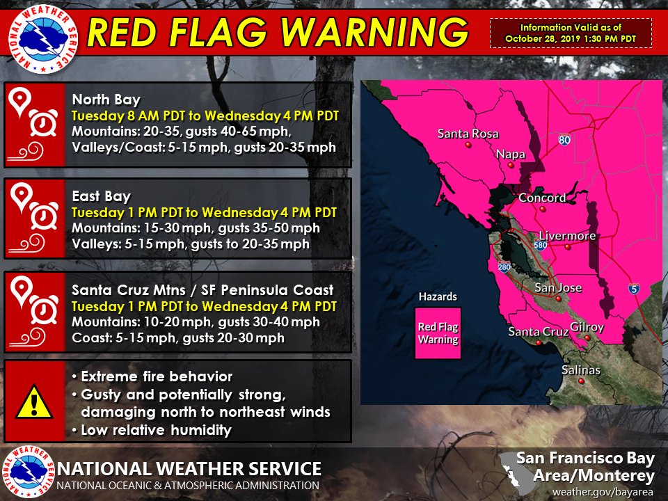 Red Flag Warning