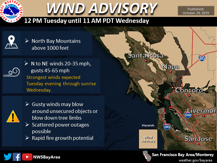 Wind Advisory