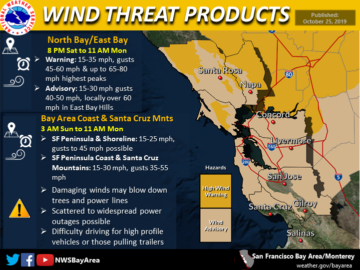 Wind Threat