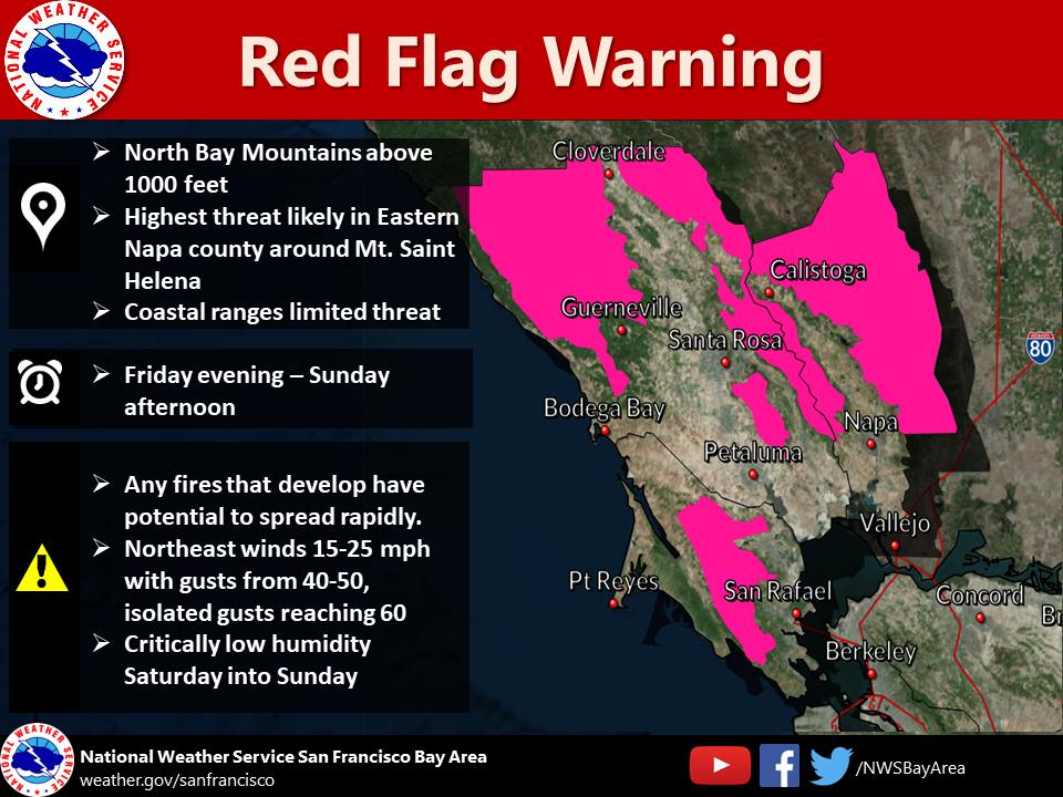 red flag warning