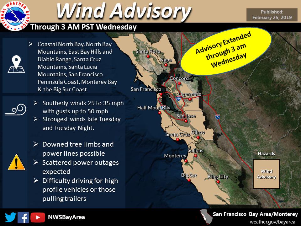 Wind Advisory