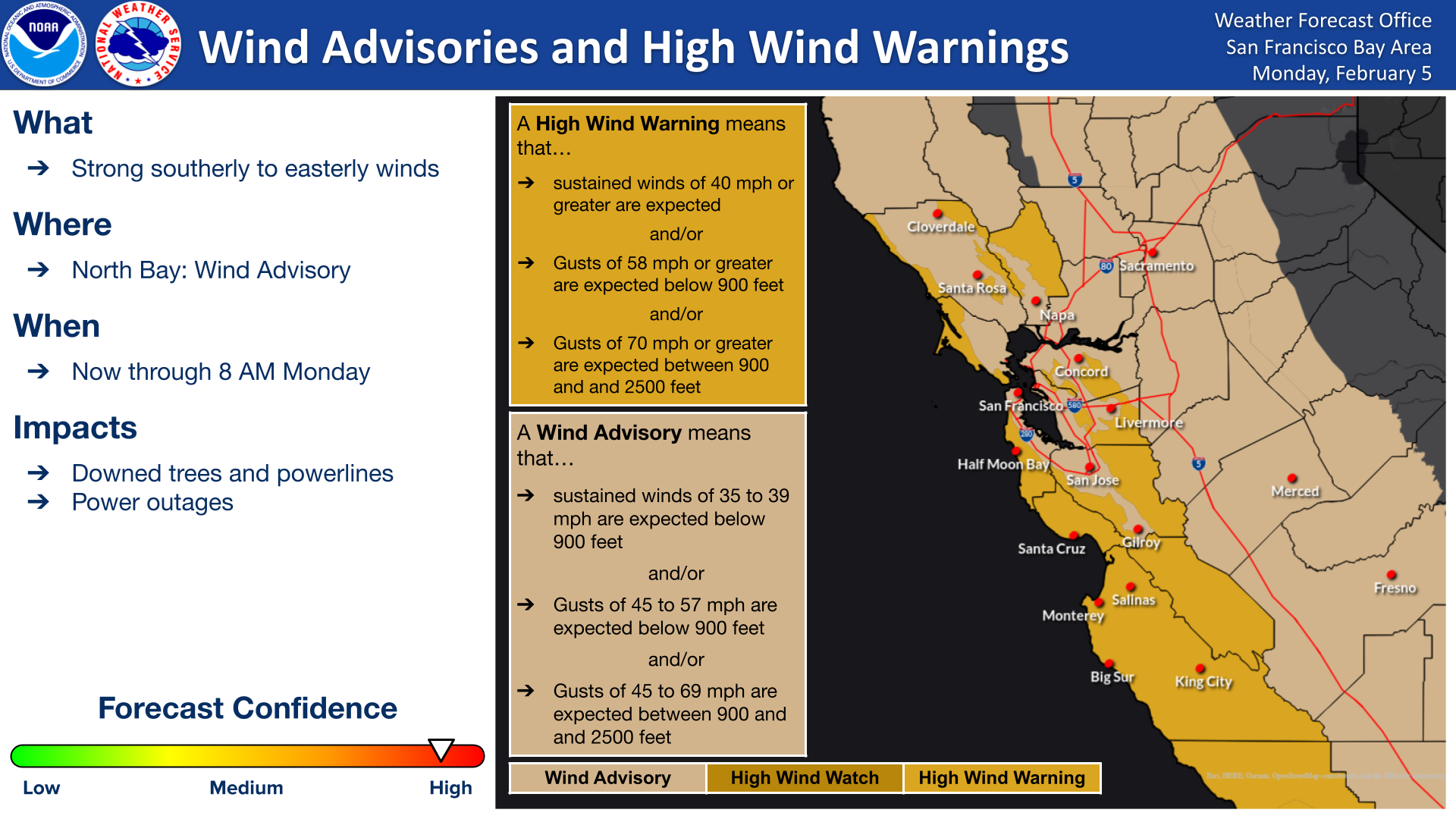 High Wind Warning