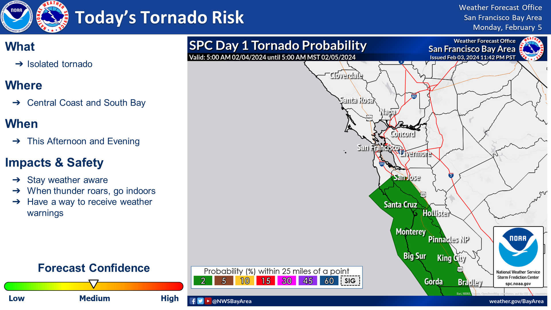 Tornado Threat at 2% for Central Coast