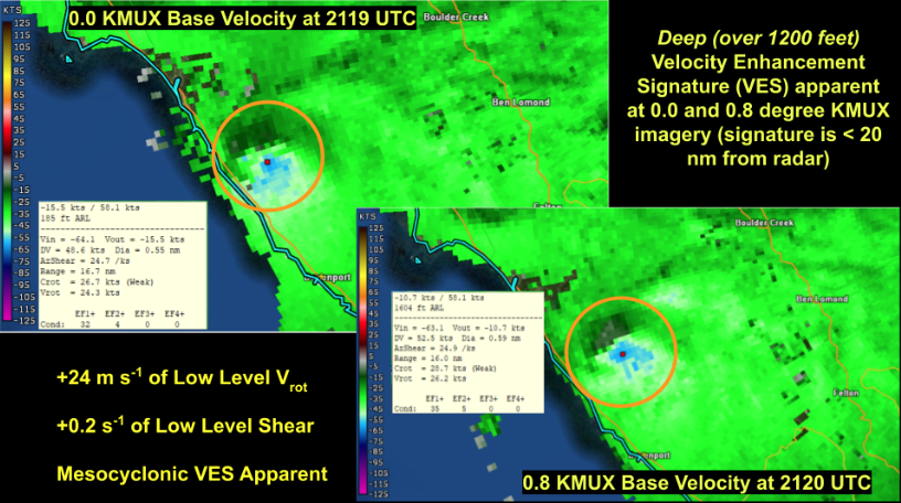 Radar Image