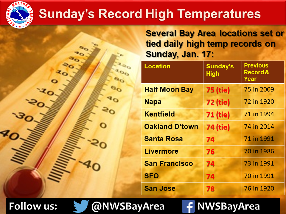 Record warmth January 17