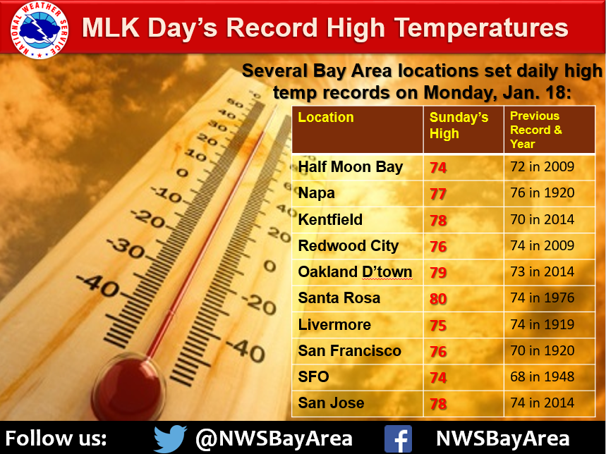 Record Warmth January 18