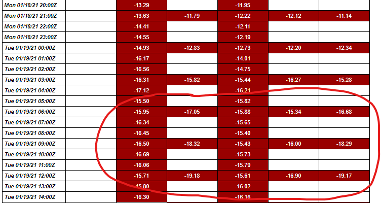 Strong pressure gradients on a chart