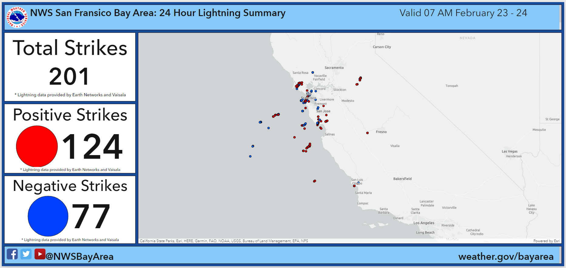 Lightning plot map over CA.  201 strikes total.