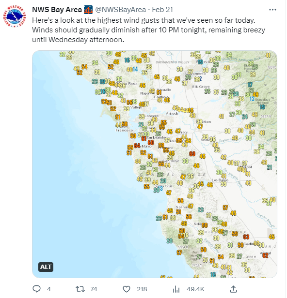 Wind Observations