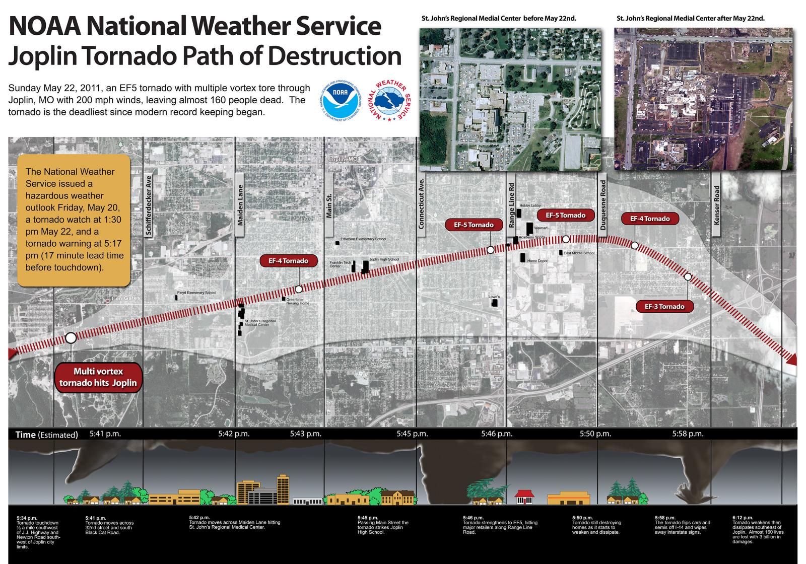 Remembering Joplin Tornado