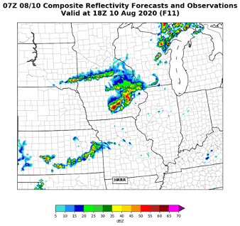 Top: Observations of the actual severe weather event. This observed radar image shows that the HRRR Version 4 forecast did a much better job predicting that a derecho would be sweeping across eastern Iowa during the early afternoon of Aug. 10, 2020 than Version 3 did. Bottom from left to right: A comparison of NOAA High-Resolution Rapid Refresh model (HRRR) forecasts of the Midwest Derecho on Aug. 10, 2020. The left panel shows the forecast from HRRR Version 3, while the right panel shows the forecast from the upgraded HRRR Version 4 that was implemented today. 