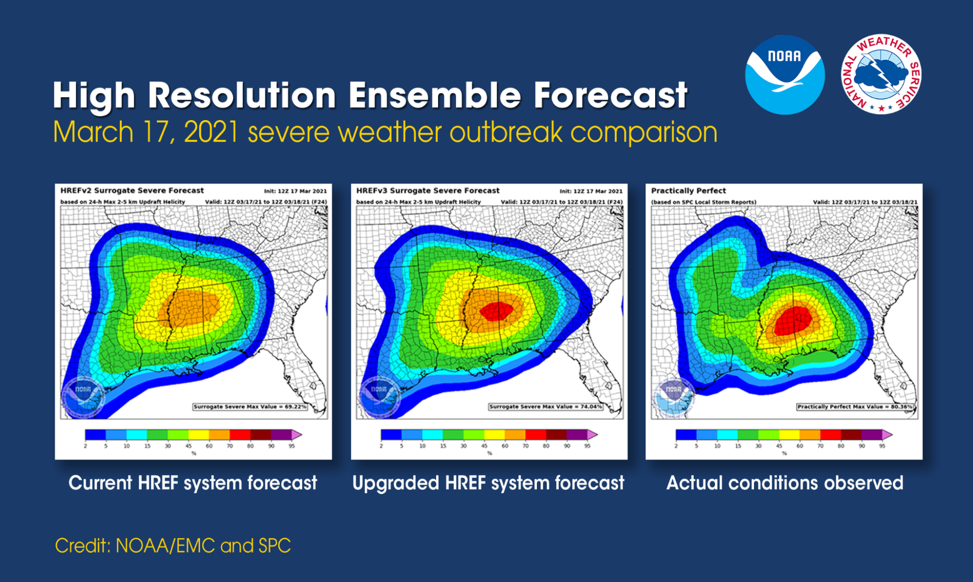 High Resolution Ensemble Forecast system undergoes upgrades
