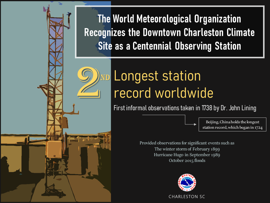 2nd longest station record worldwide