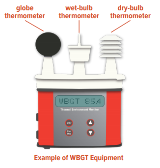 Wet Bulb Globe Temperature: How and when to use it