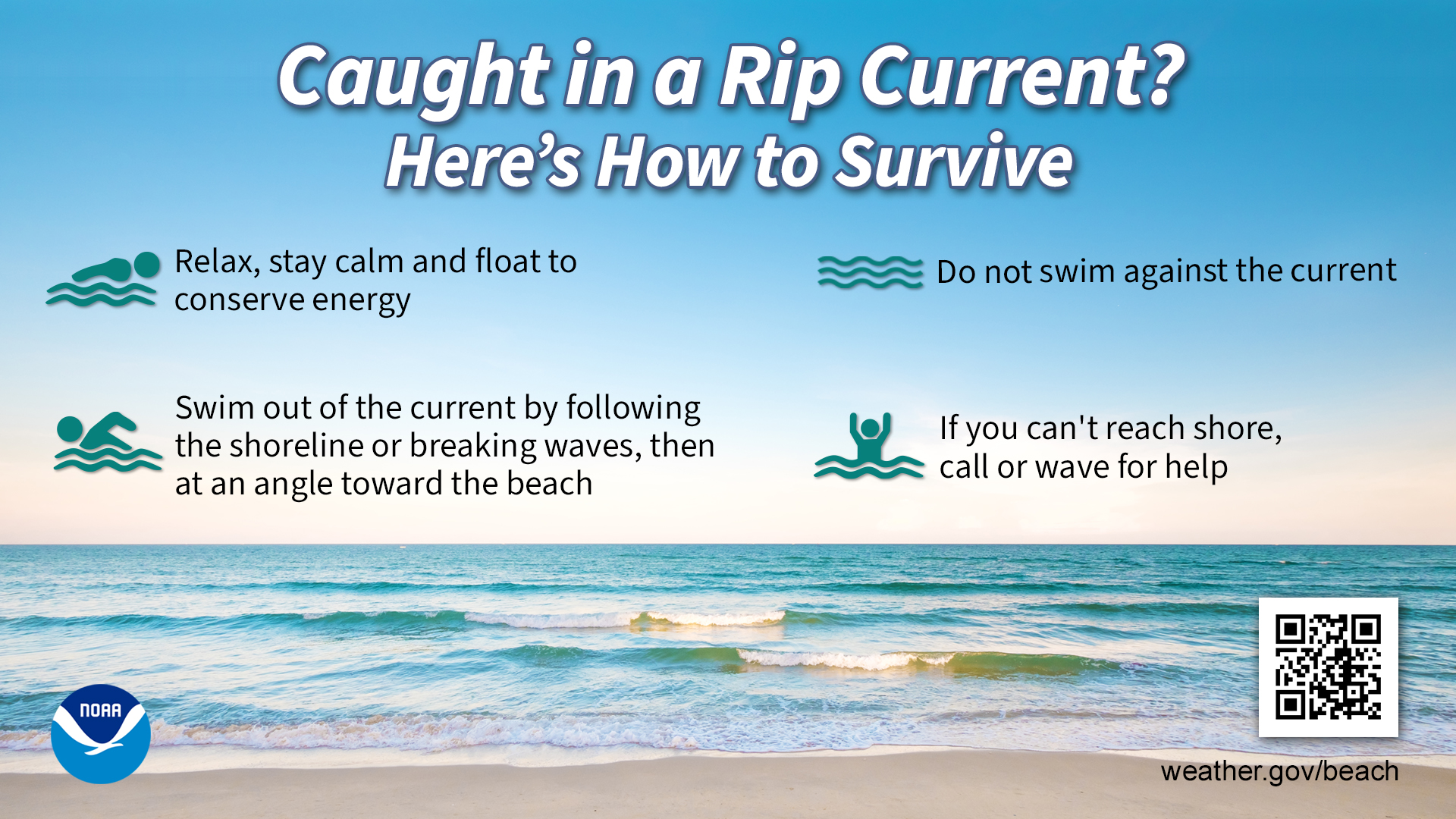 Ocean waves are shown breaking offshore with text: Caught in a Rip Current? Here’s How to Survive. Relax, stay calm and float to conserve energy; Swim out of the current by following the shoreline or breaking waves, then at an angle toward the beach; Avoid swimming directly against the current; If you can’t reach shore, yell or wave for help.
