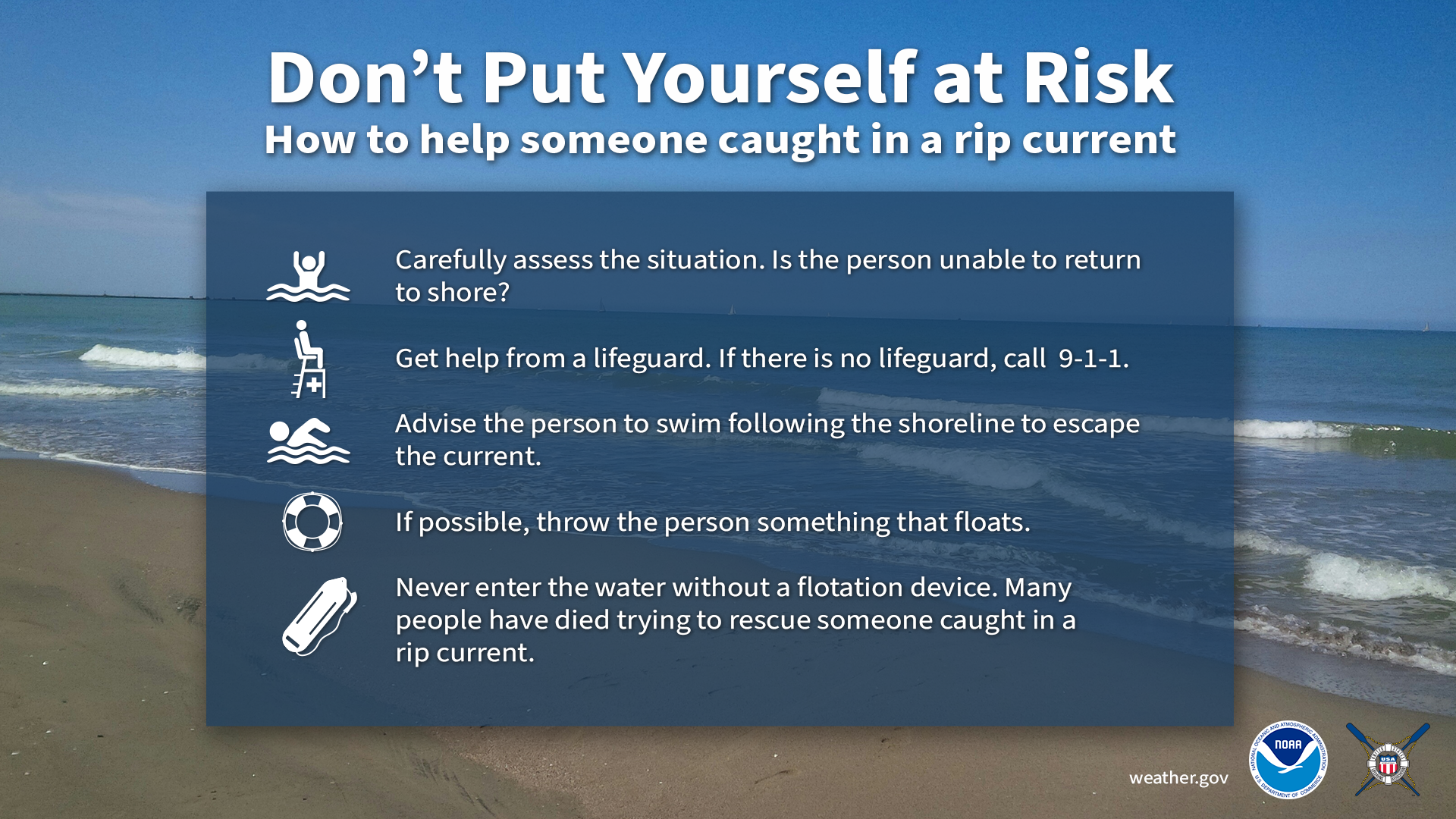 Ocean waves are shown breaking offshore with text: Don't Put Yourself at Risk: How to help someone caught in a rip current. Carefully assess the situation. Is the person unable to return to shore? Get help from a lifeguard. If there is no lifeguard, call 9-1-1. Advise the person to swim following the shoreline to escape the current. If possible, throw the person something that floats. Never enter the water without a floatation device. Many people have died trying to rescue someone caught in a rip current.