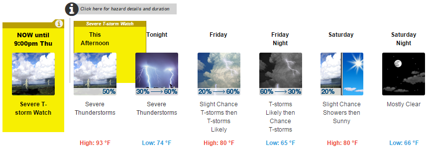 sample of new point forecast icons