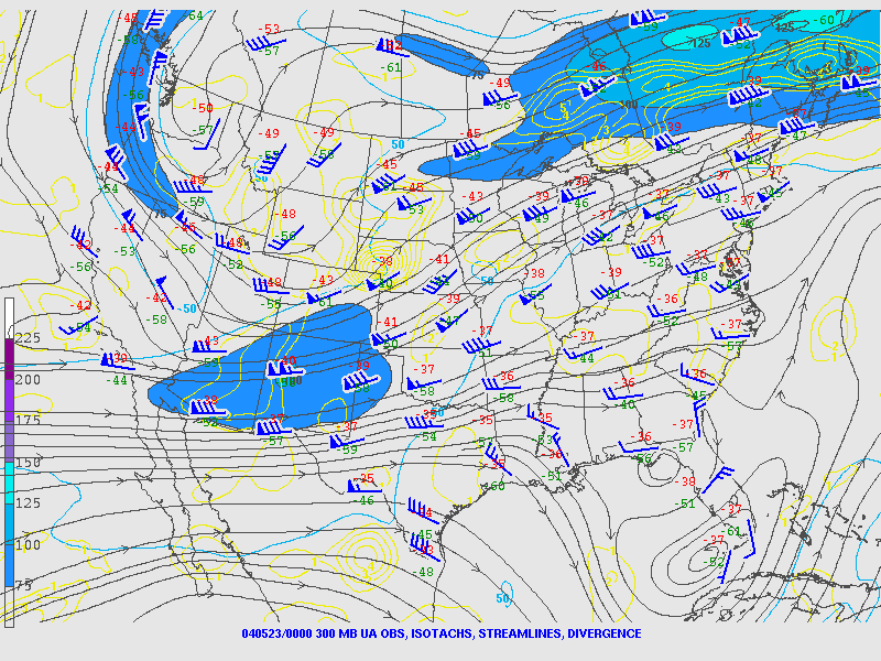 300-mb analysis