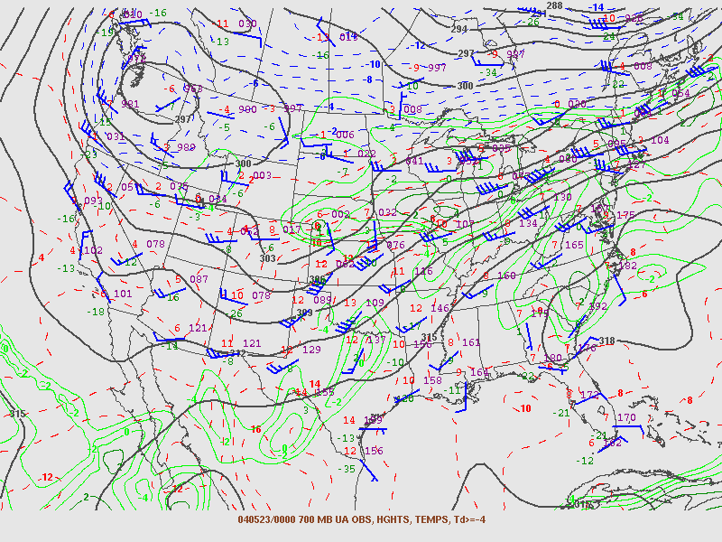 700-mb analysis