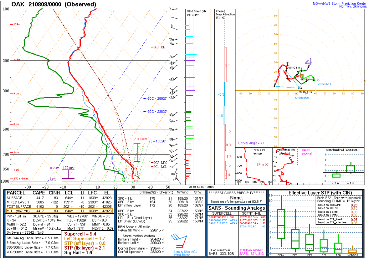 00z Sounding Image