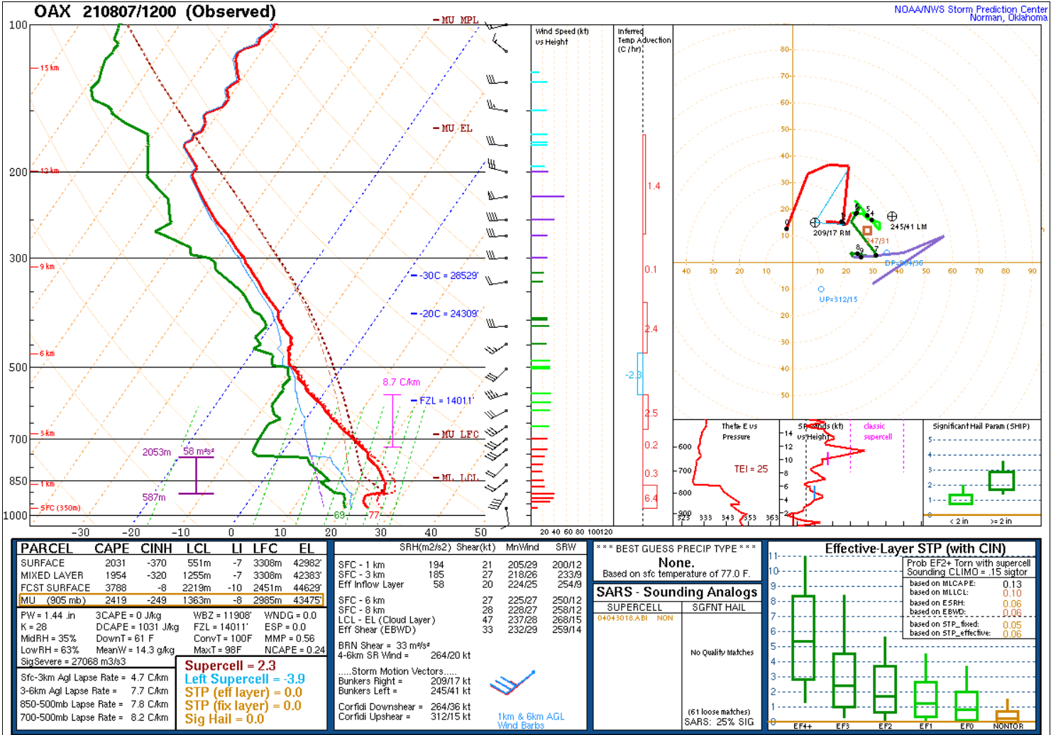 12z Sounding Image