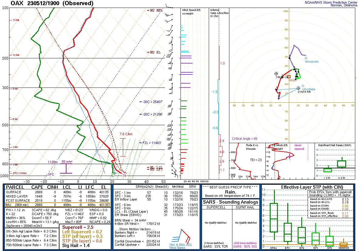 Upper air sounding