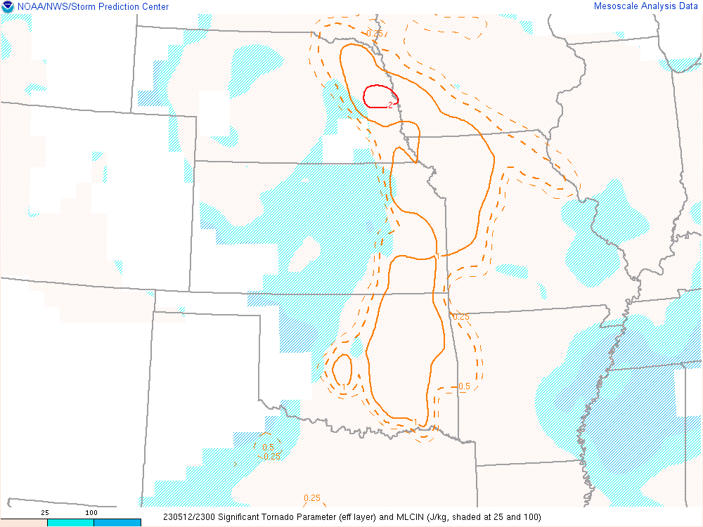 Significant Tornado Parameter