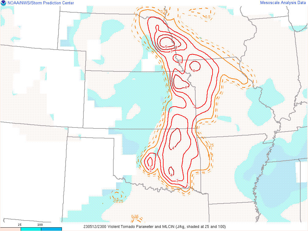 Violent Tornado Parameter