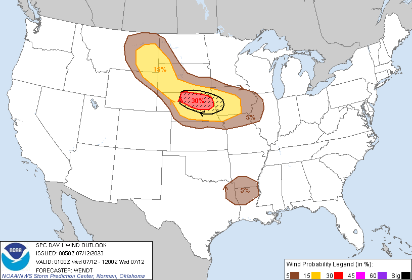 Wind Outlook