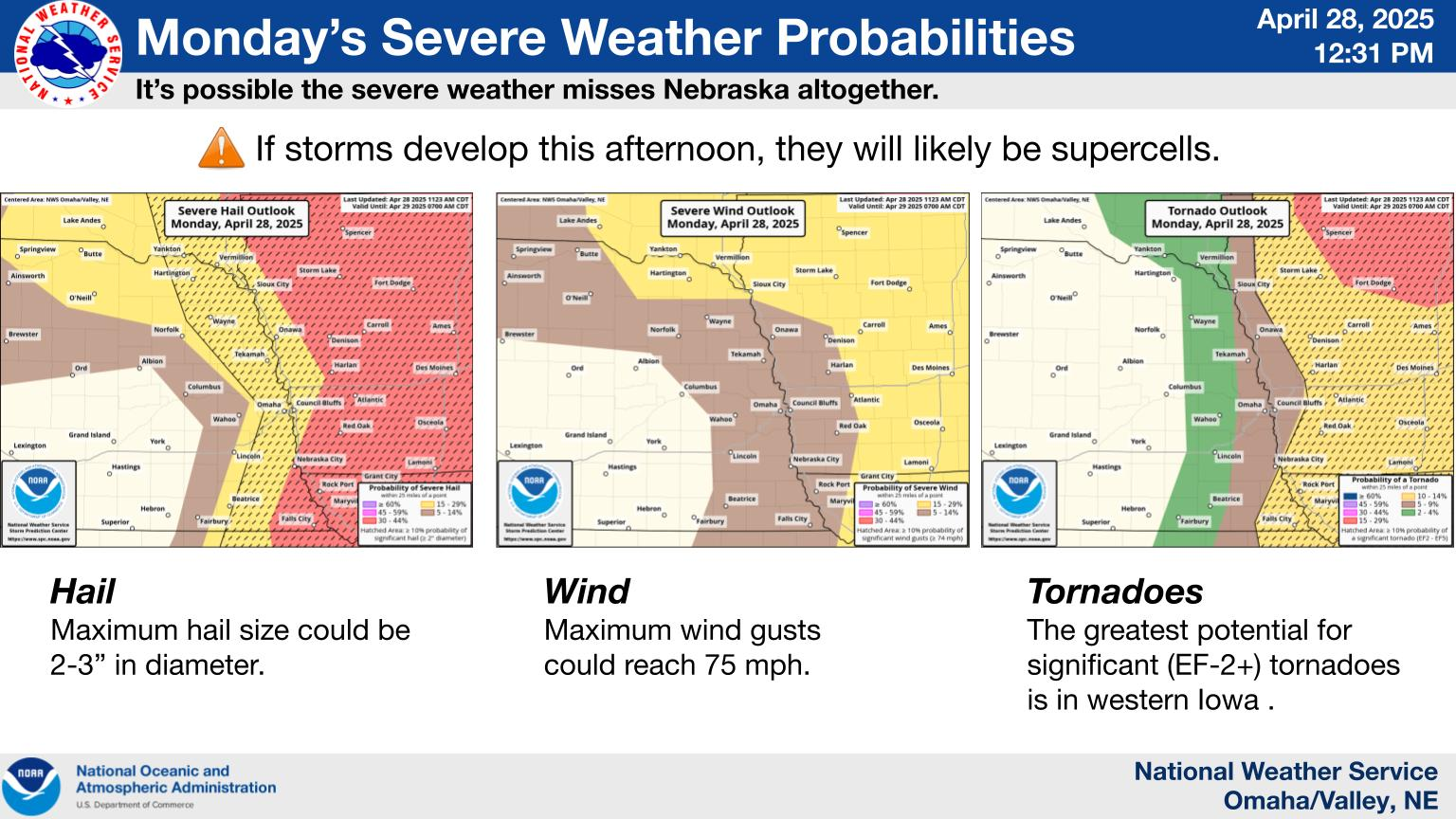 Omaha Weather Story