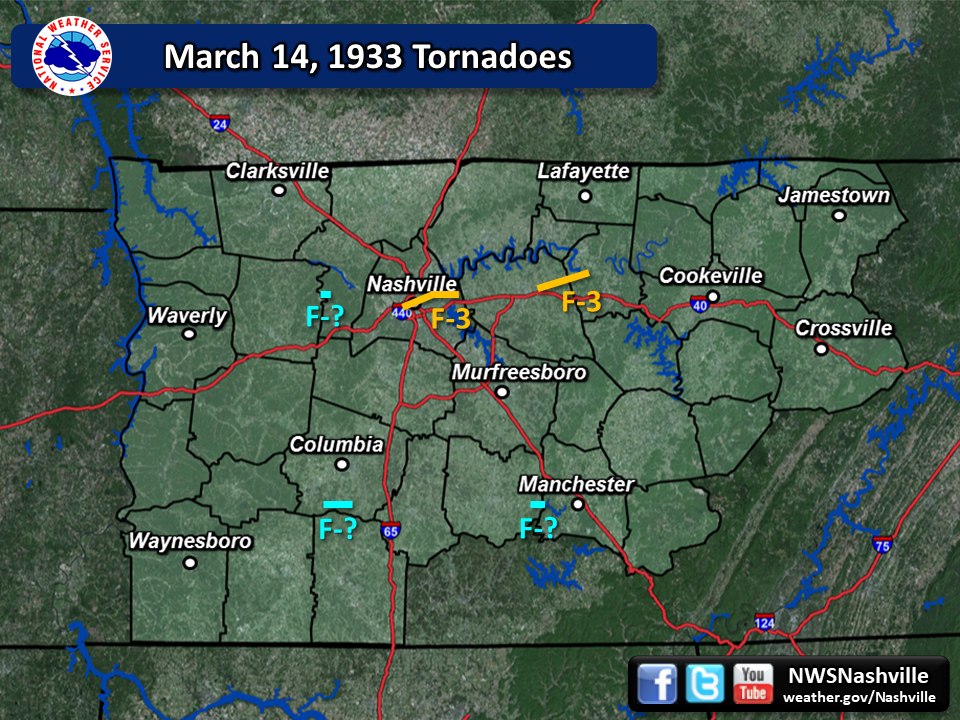 SPC reports