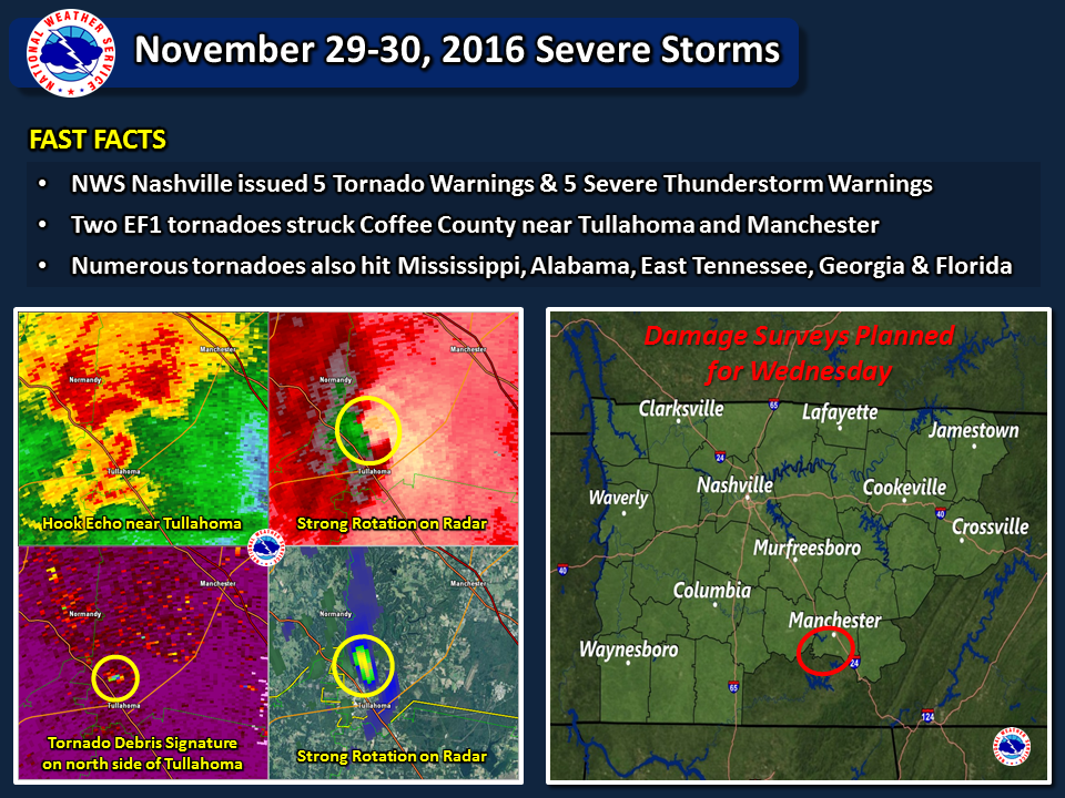 11/29 Radar