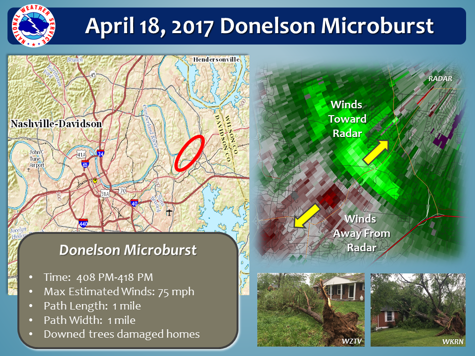 April 18th Donelson Microburst