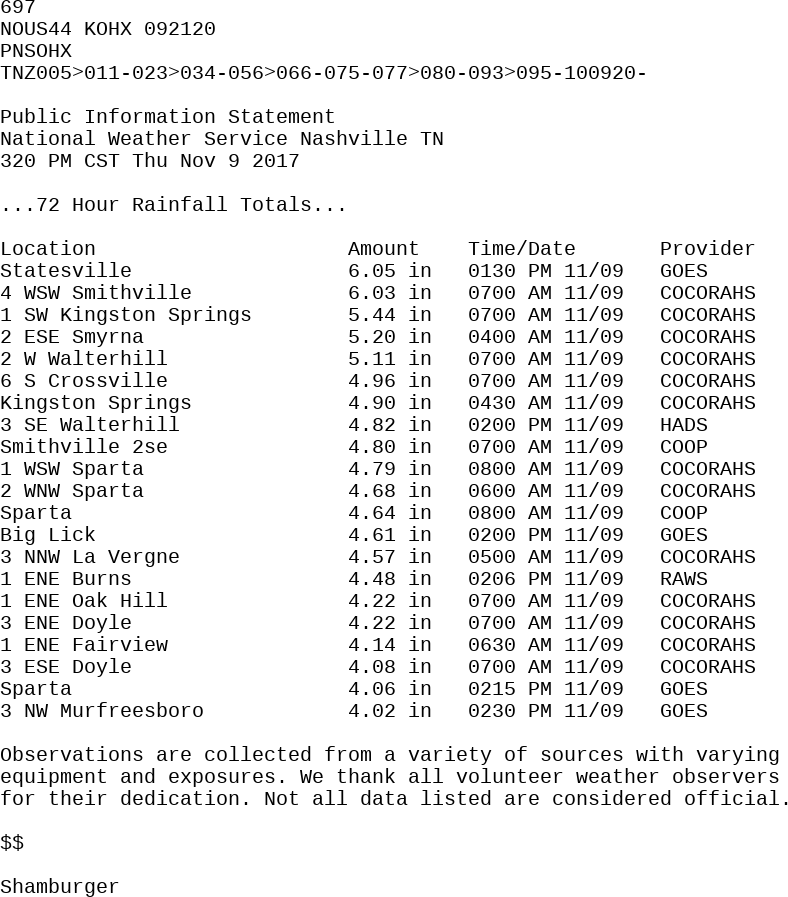 November 6-7 Rainfall Totals